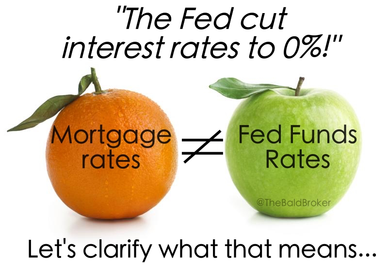 The Fed Cut Rates To 0%... What Does That Mean For Mortgage Rates ...